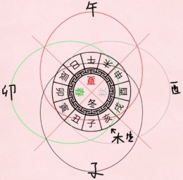 进气退气，以定藏干 一年四季中五行之气是如何演变的？
