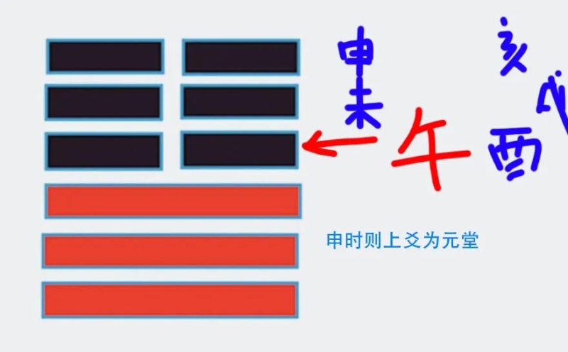 河洛理数--专业大师级排盘by dongwu huang