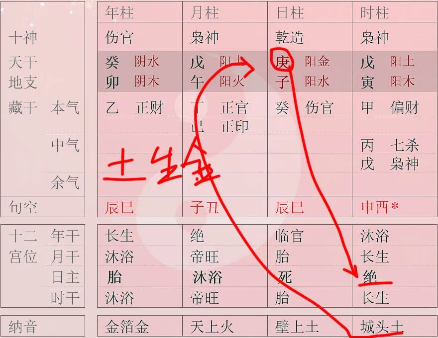 文章图片