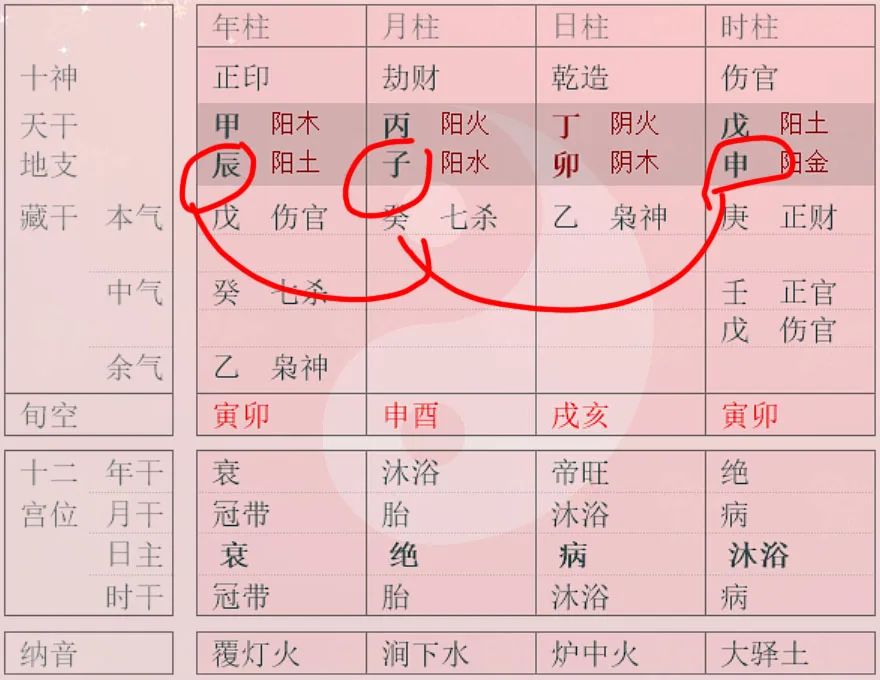 文章图片