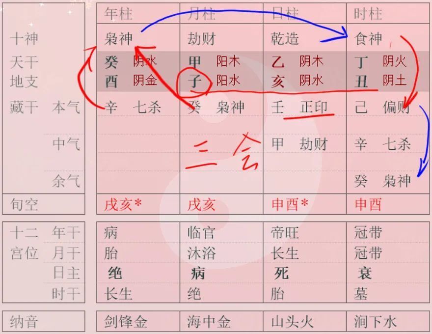 文章图片