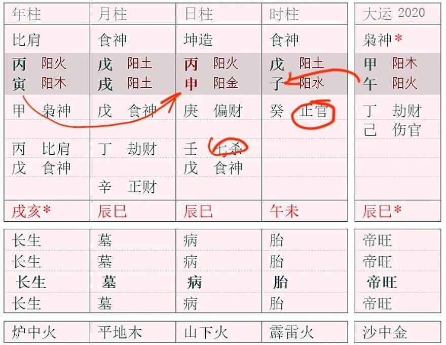 文章图片