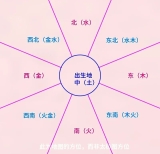 “我如果要发财，适合去深圳还是上海？”
