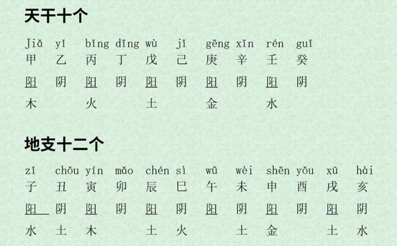 1-3 阳木到底能不能阴火?干支与阴阳五行的关系 – 西风独醉的博客