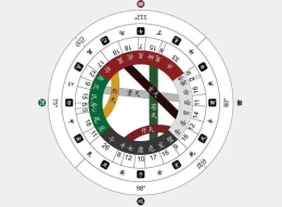 1-5 “我从天上来”！ 天干和地支的合化理论