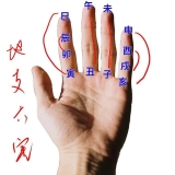 1-6 “掐指一算”很高级，但要熟练掌握“掌诀+罗盘”