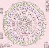 3-1 星相学=八字+紫微+其他 有理论依据吗？
